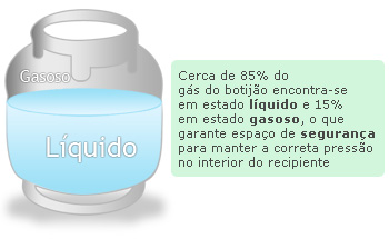 composicao_glp_glaugaz